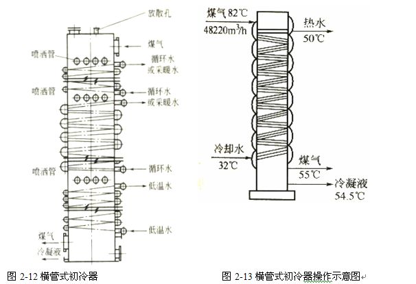 煤氣初冷和煤焦油氨水的分離22.jpg